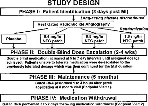 Transdermal Nitroglycerin Patch Therapy Improves Left 